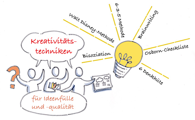Seminare Kreativitätstechniken